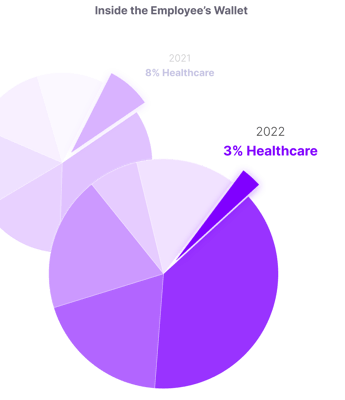 employee oop expenses